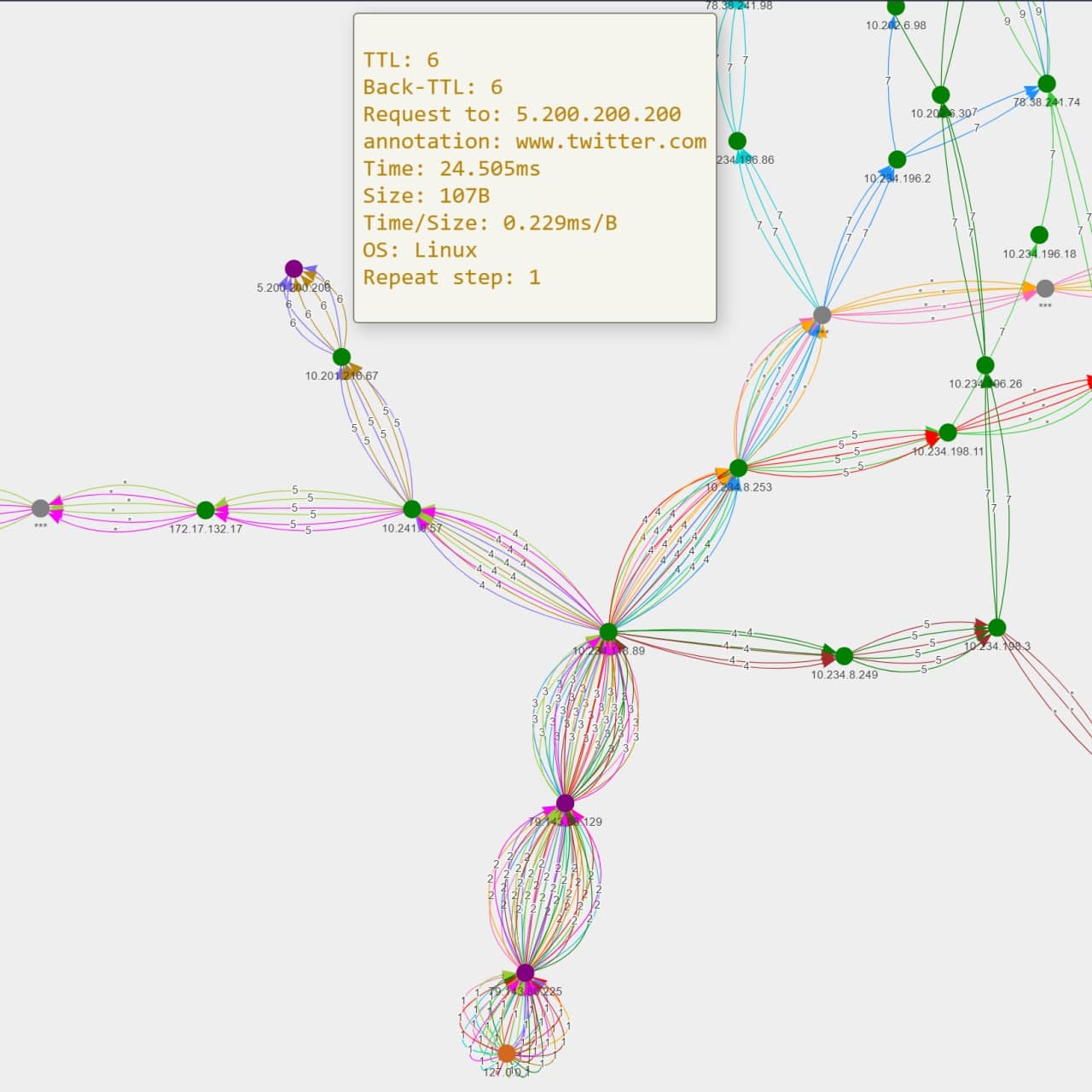 tracevis graph html file 5.200.200.200